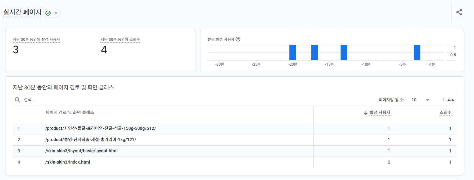 구글 애널리틱스 실시간 보고서 사용자 확인