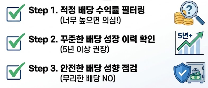 배당주 투자 시 확인해야 할 체크리스트