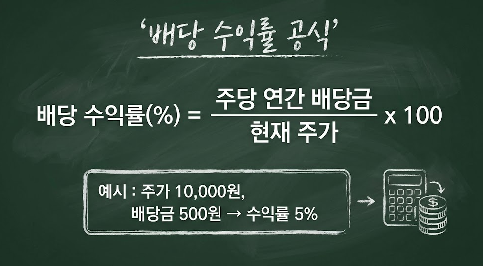 배당 수익률 계산 공식