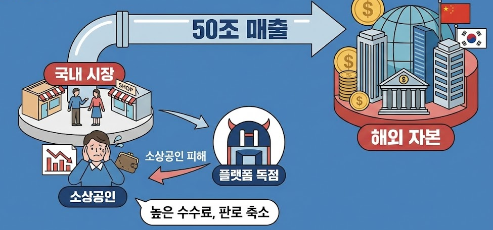 정부의 플랫폼 규제와 시장 독점 구조