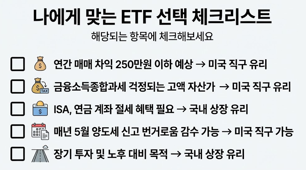 투자자 유형별로 미국 직구 ETF와 국내 상장 ETF 중 유리한 선택을 돕는 체크리스트